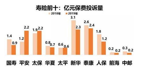 太平洋保险和中国太平哪个公司比较好