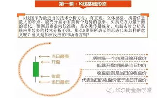 请问k线图上的总手，现手，叫买，叫卖，量比是什么意思？