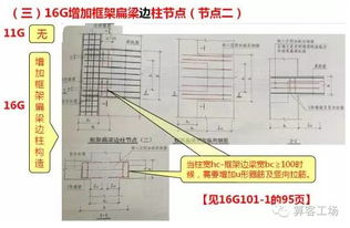 18项差异解析,轻松玩转16G101新图集