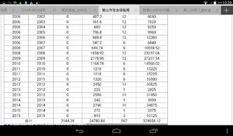 我是2022年10月退休，工龄31年，退休金应是多少，系数是怎么算出的