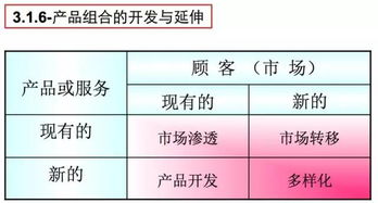 一篇文章全面解读4P营销之产品策略 深度好文