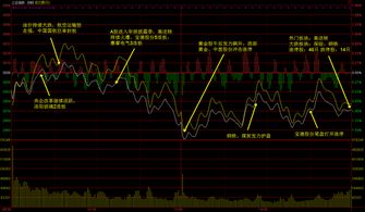 股票早盘9：30～10：00放量急速上冲，随后即开始回落，这时量能明显小于拉升时的量能，一直到收盘