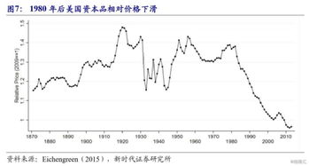 投资学中为什么资产收益率被高估，价格就被低估