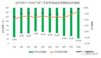 一线城市竟敢放开限购