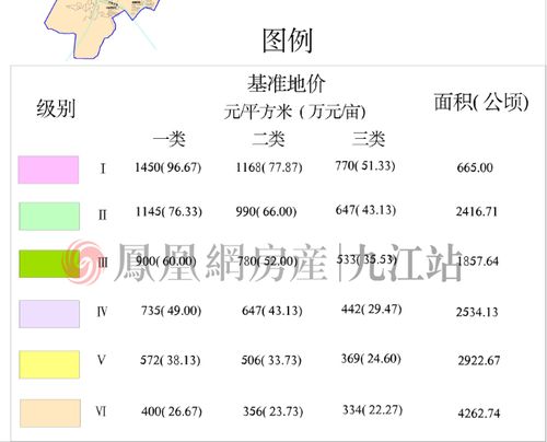 重磅 九江市城区基准地价更新 一级住宅用地4690元 ㎡