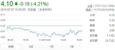 紫金矿业2022年7月份最高价是多少