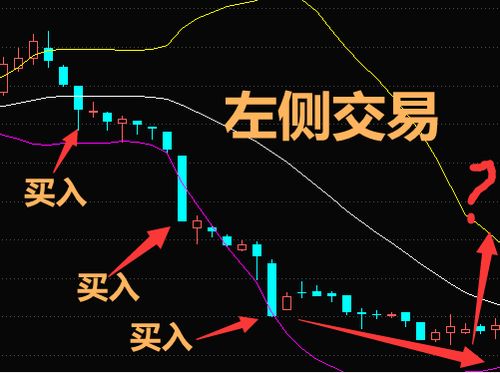 股票中的浮盈