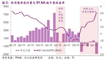 为什么债券的市场交易价格同市场利率成反比，请举一个例子在线急等必采纳