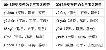 10后 名字第一不再是 梓涵 父母起名有点潮 父姓 母姓