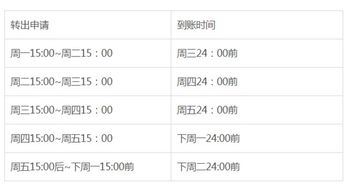 基金T+1快速到账的具体时间