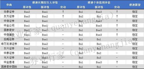 中泰证券和东方证券哪个好