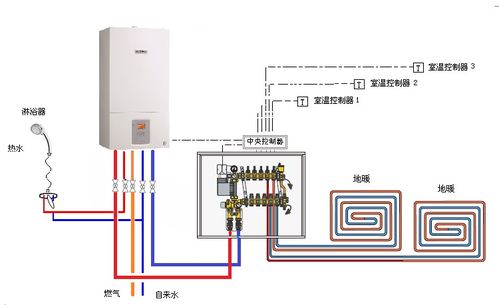 20年经验总结出的4种别墅空调 地暖 热水系统方案