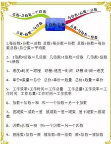 小学数学思维导图,期末复习重点一目了然 