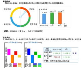 请高手们帮我分析下，002131后势怎看，成本是14.4