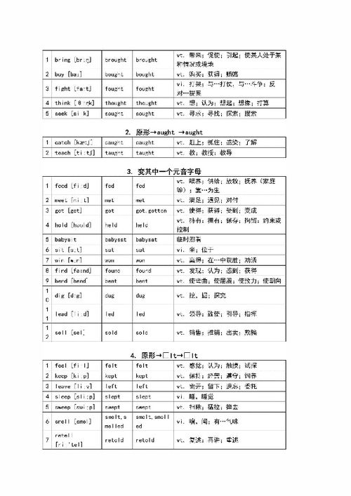 初一不规则动词过去式 图片搜索