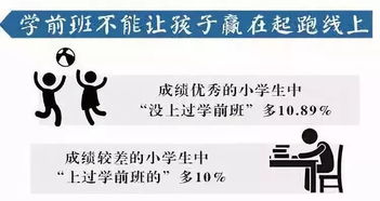 大数据 4万家庭调查结果告诉你 哪些家庭的孩子学习更优秀