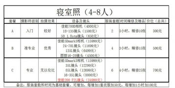 服装租赁毕业论文