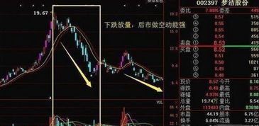 股票成交量比达到432是否会涨停