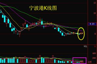 今天的股价涨停，明天继续涨停，开盘价是今天的股价加上今天股价的十分之一，小数点后三位是四舍五入吗