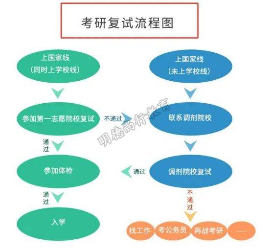 广东外语外贸大学文学学硕 612 843 考研考情