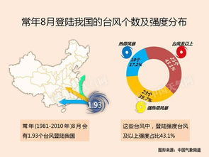 台风 妮妲 将于2日登陆广东 华南风雨大