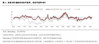 抑制通胀对股市有什么影响