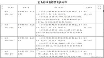 工信部下发150项标准,36项事关水泥和混凝土