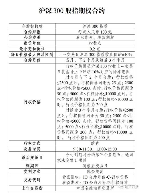 股票期权合约期限长点时间好还是短线好