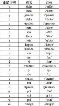 这些希腊字母都怎么念 