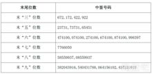 发行公司在发行可转换证券后在什么情况下需要对可转换证券的转换价格进行休正