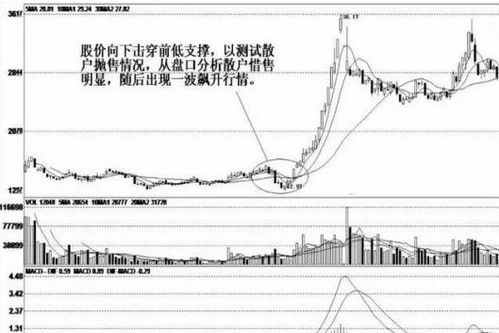 主力在试盘时个股的买盘承接力的强弱能反应出什么？