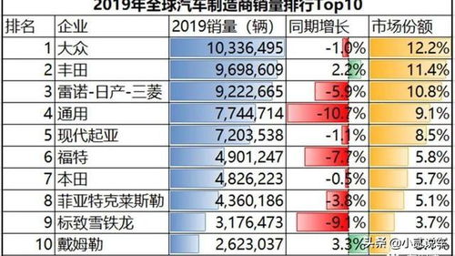 汽车销量全球排行榜