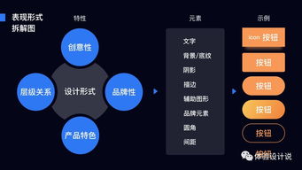 按钮系统的设计思考模型