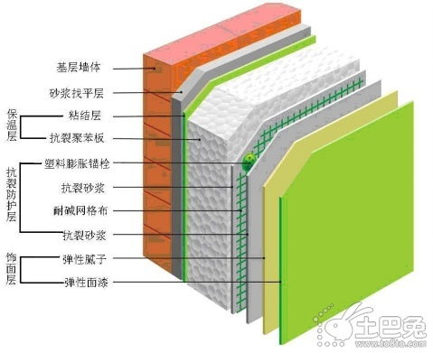 外墙涂料施工工艺