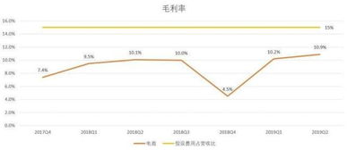 阿里巴巴卖出3.2亿股是什么意思？一个公司有多少股份啊能卖出3.2亿股票。