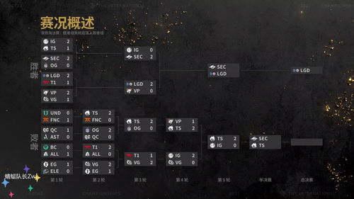 Dota2 TI10成为最 奇怪 的一届TI 水友 种种表现太反常了