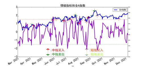 是怎么看出主力资金流入还是流出的