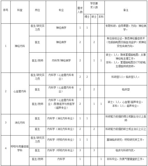 年薪最高27万元 还有华为招聘 东莞一大波企事业单位招人了