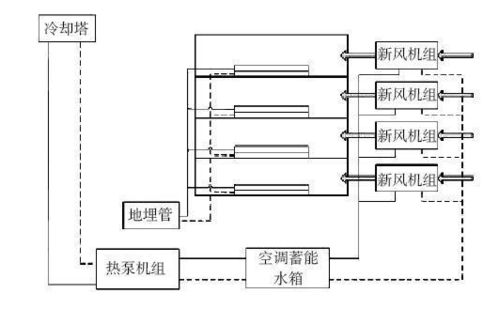 BIM技术在暖通工程设计中,如何实现设计与施工中的精细化应用