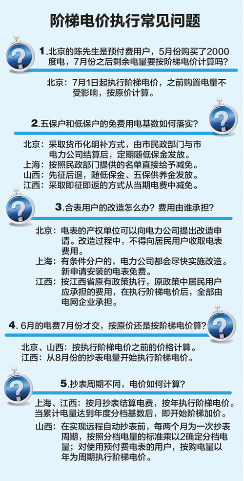 为什么阶梯电价各省不一样，同样用电，为什么经济欠发达的地区定额低，难道政府想劫贫济富。