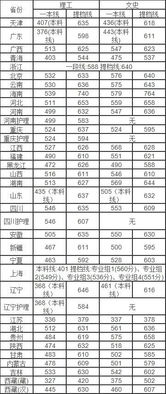 电子科技大学实力这么强，好多学科都是全国前几名的，为什么排名比较靠后呢？