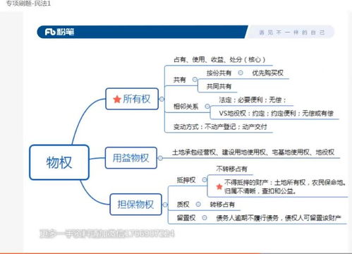 民法1刷题