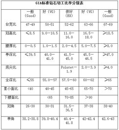 GIA钻石切工等级划分标准