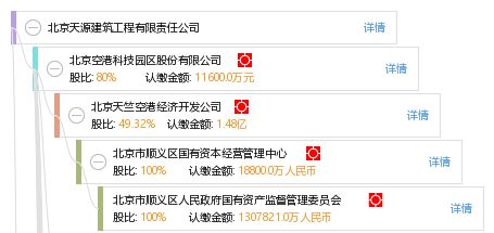 北京天源建筑工程有限责任公司怎么样？