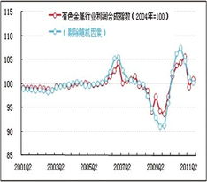 哪个地方有色金属行业最景气？