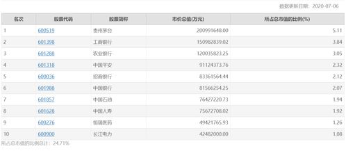 6月7号的证券市场会好吗