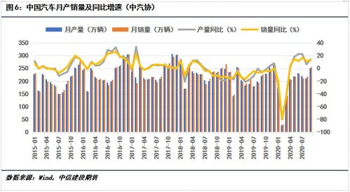 我是才进入期货的，请问手续费标准在什么地方查（中信建投）