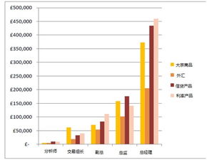 外汇交易员收入怎么样