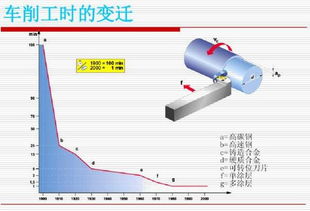 牛人总结的数控刀具基础知识,讲得太全面啦 