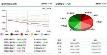 苏宁云商保守估计股价大概会是多少？